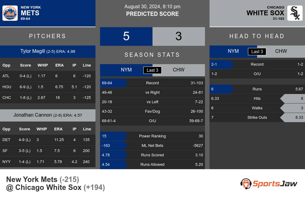 Mets vs White Sox prediction infographic 