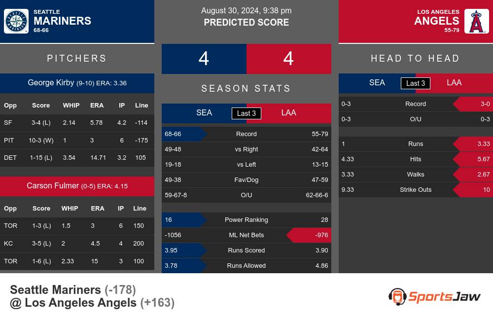 Seattle Mariners vs Los Angeles Angels Stats