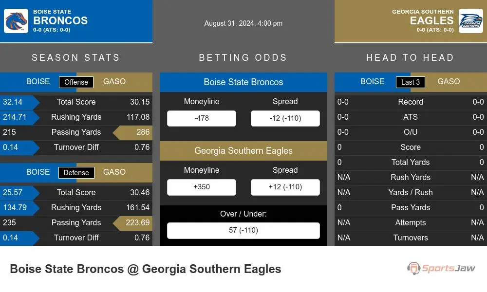 Broncos vs Eagles prediction infographic 