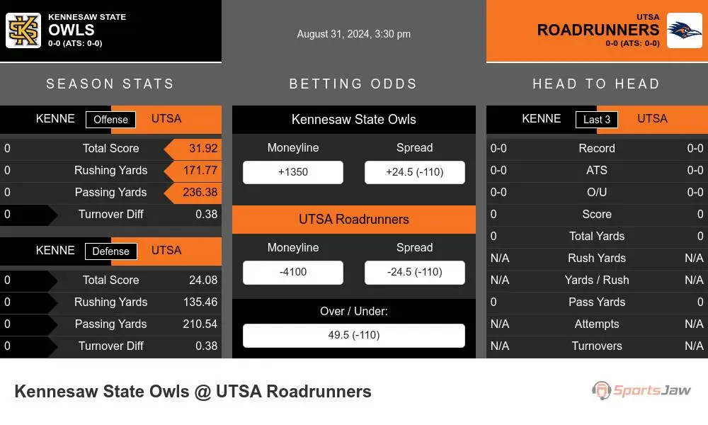 Owls vs Roadrunners prediction infographic 