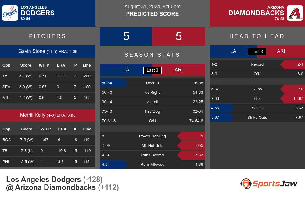 Los Angeles Dodgers vs Arizona Diamondbacks Stats