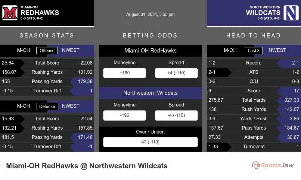 RedHawks vs Wildcats prediction infographic 