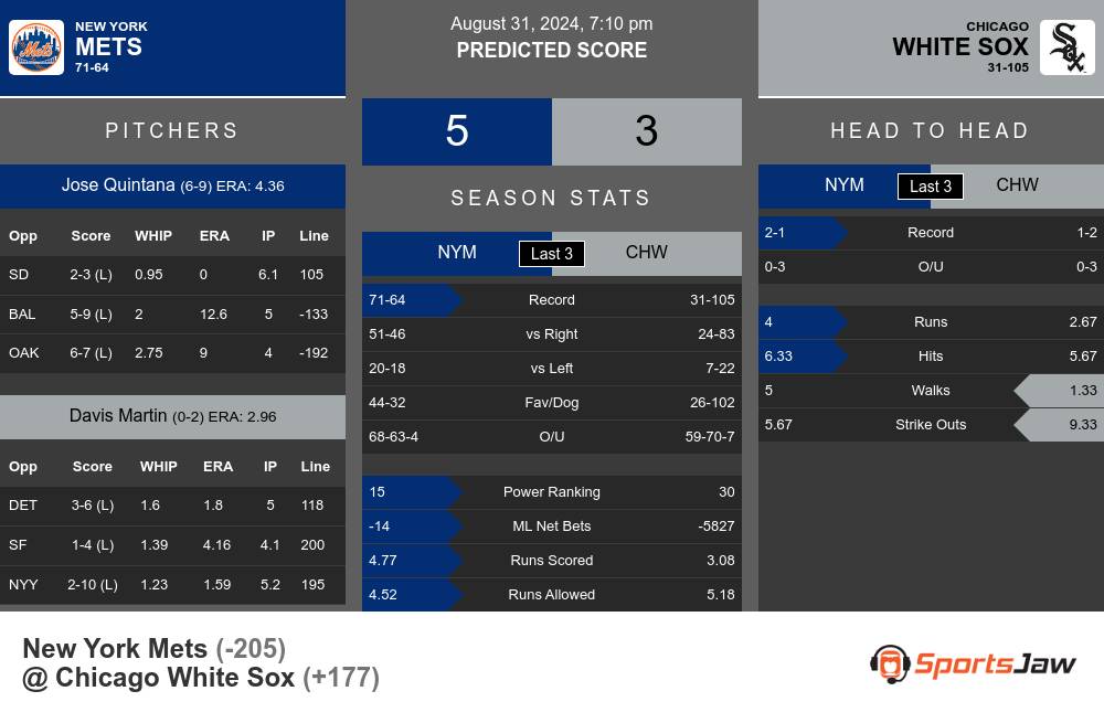 Mets vs White Sox prediction infographic 