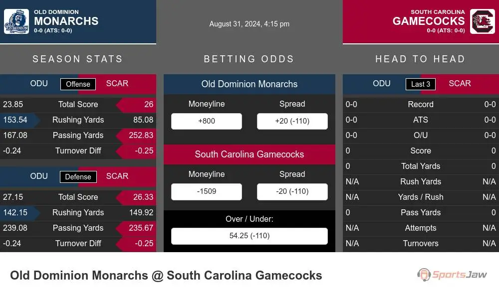 Monarchs vs Gamecocks prediction infographic 