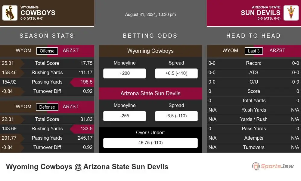 Cowboys vs Sun Devils prediction infographic 