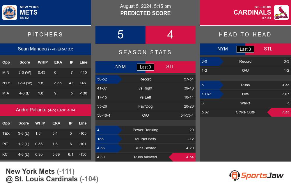 Mets vs Cardinals prediction infographic 