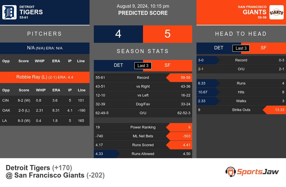 Tigers vs Giants prediction infographic 