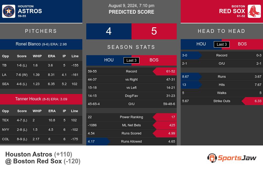 Astros vs Red Sox prediction infographic 