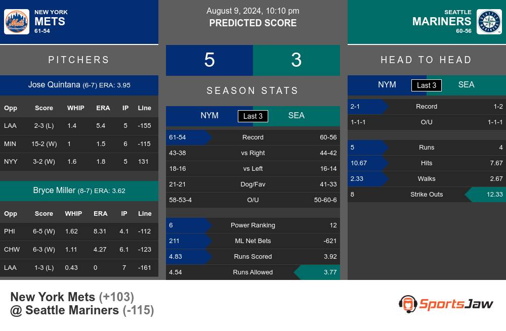 Mets vs Mariners prediction infographic 