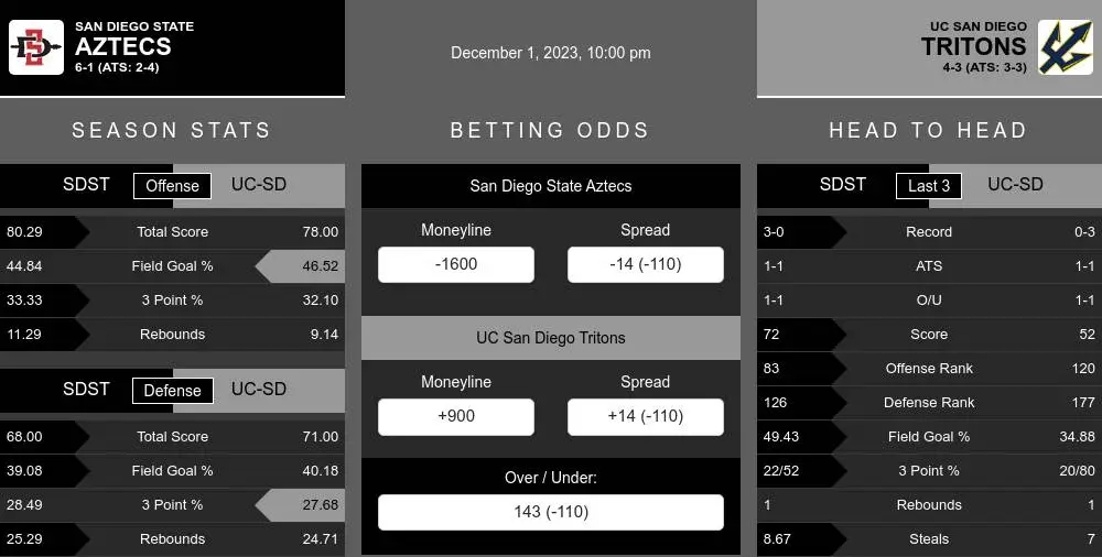 San Miguel vs Los Andes Stats, Predictions & H2H