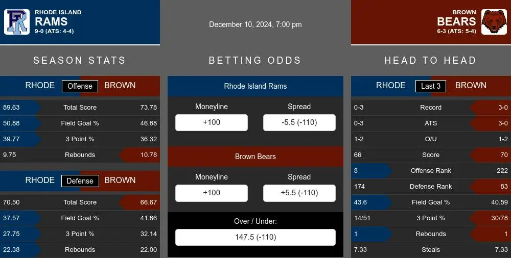 Rams vs Bears prediction infographic 