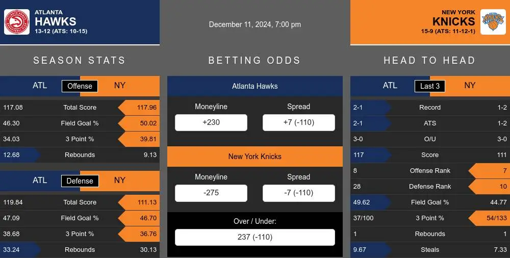 Hawks vs Knicks prediction infographic 