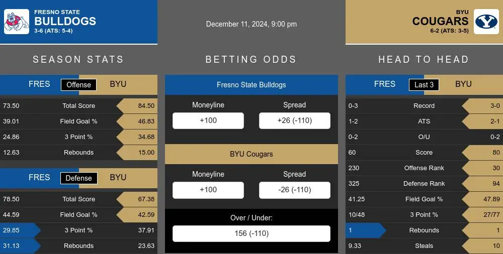 Bulldogs vs Cougars prediction infographic 