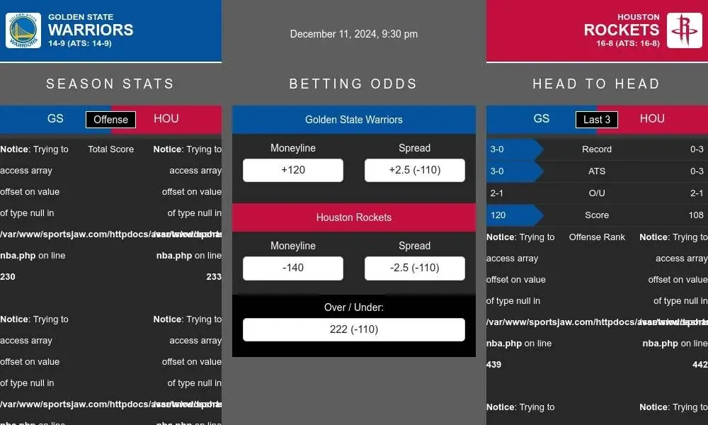 Warriors vs Rockets prediction infographic 