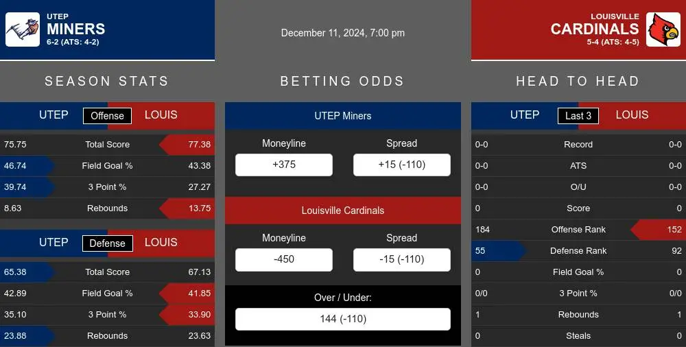 Miners vs Cardinals prediction infographic 