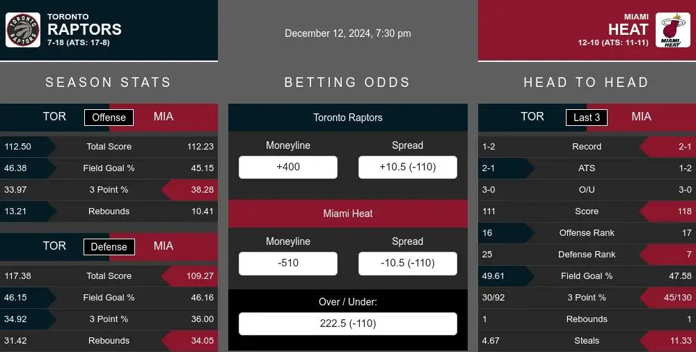 Raptors vs Heat prediction infographic 