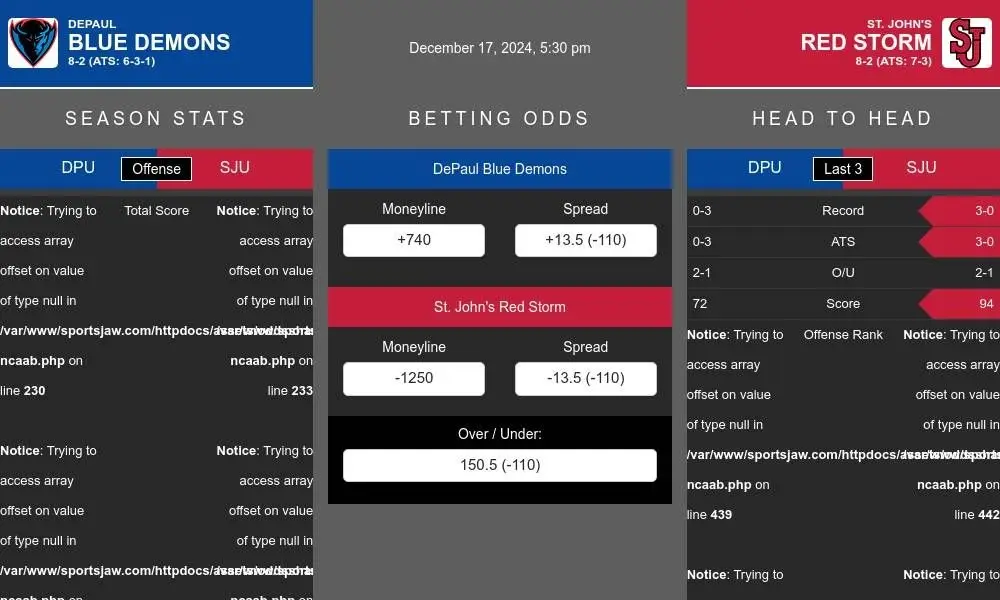 Blue Demons vs Red Storm prediction infographic 