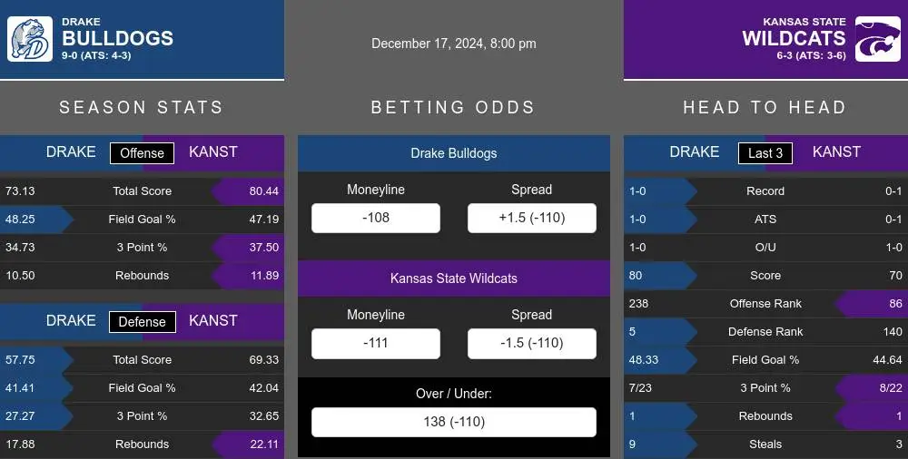 Bulldogs vs Wildcats prediction infographic 