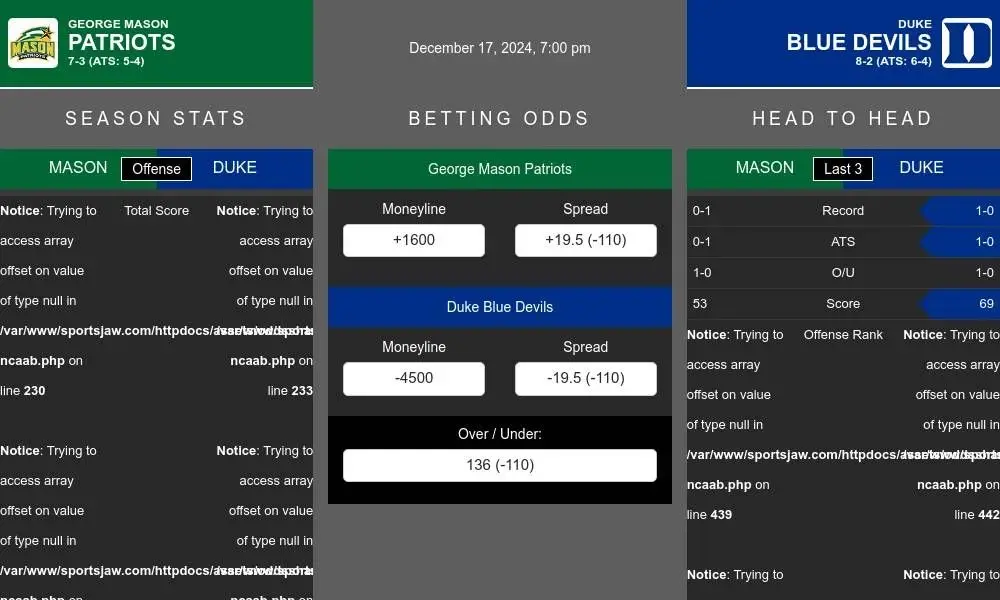 Patriots vs Blue Devils prediction infographic 