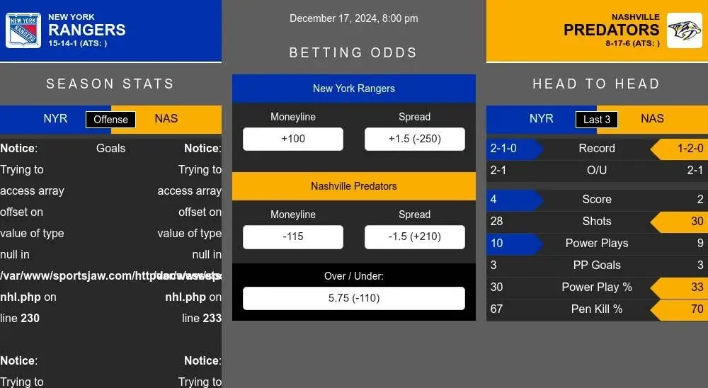 Rangers vs Predators prediction infographic 