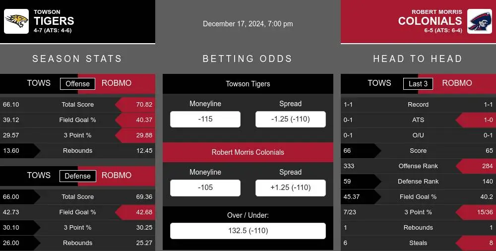 Tigers vs Colonials prediction infographic 