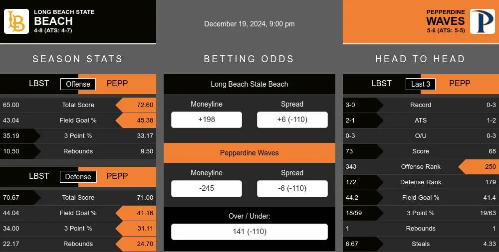 Beach vs Waves prediction infographic 