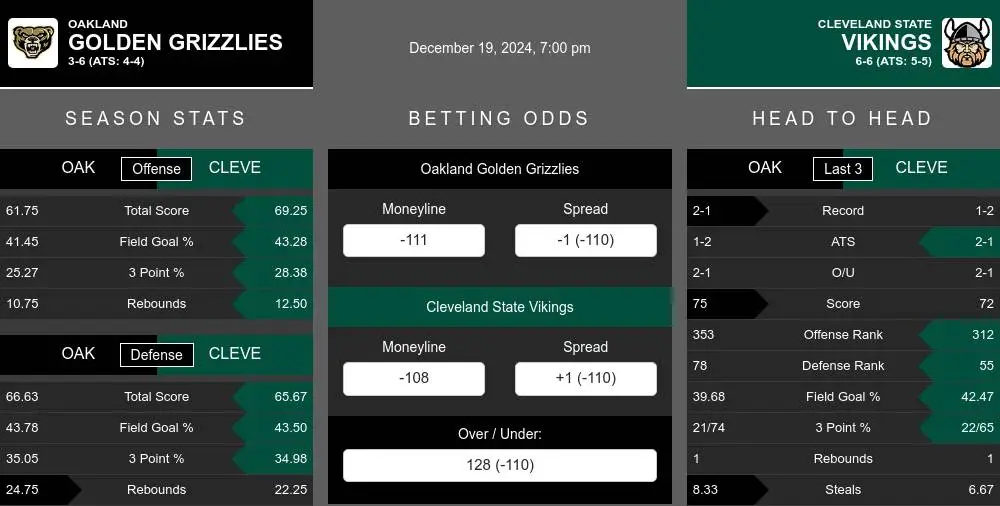 Golden Grizzlies vs Vikings prediction infographic 