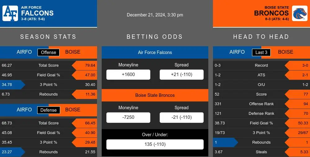 Falcons vs Broncos prediction infographic 