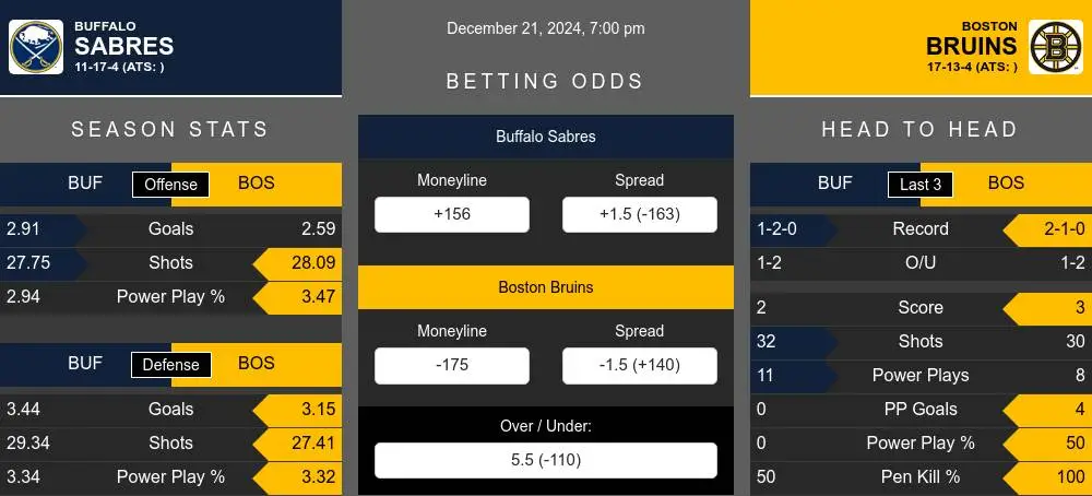 Sabres vs Bruins prediction infographic 