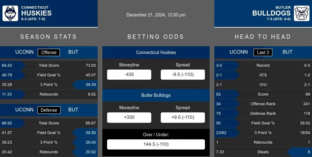 Huskies vs Bulldogs prediction infographic 