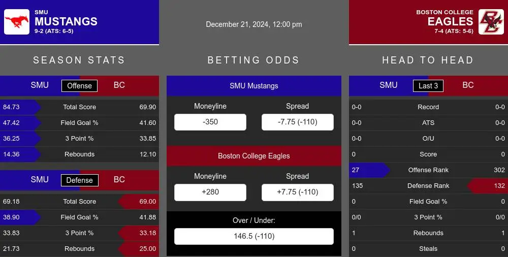 Mustangs vs Eagles prediction infographic 