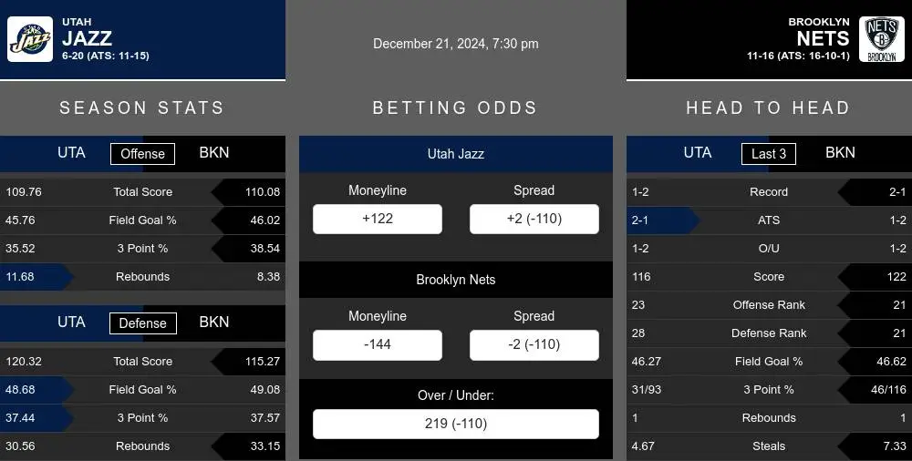 Jazz vs Nets prediction infographic 