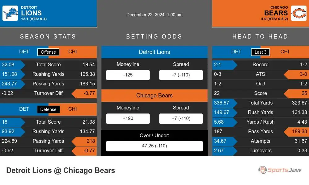 Lions vs Bears prediction infographic 