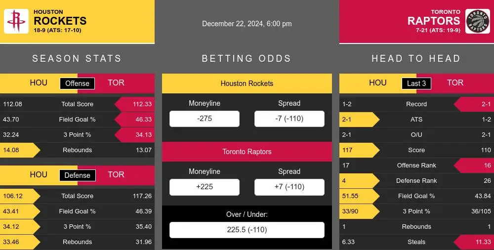 Rockets vs Raptors prediction infographic 