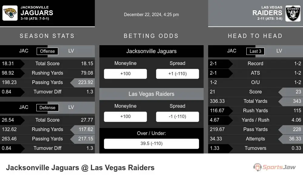 Jaguars vs Raiders prediction infographic 