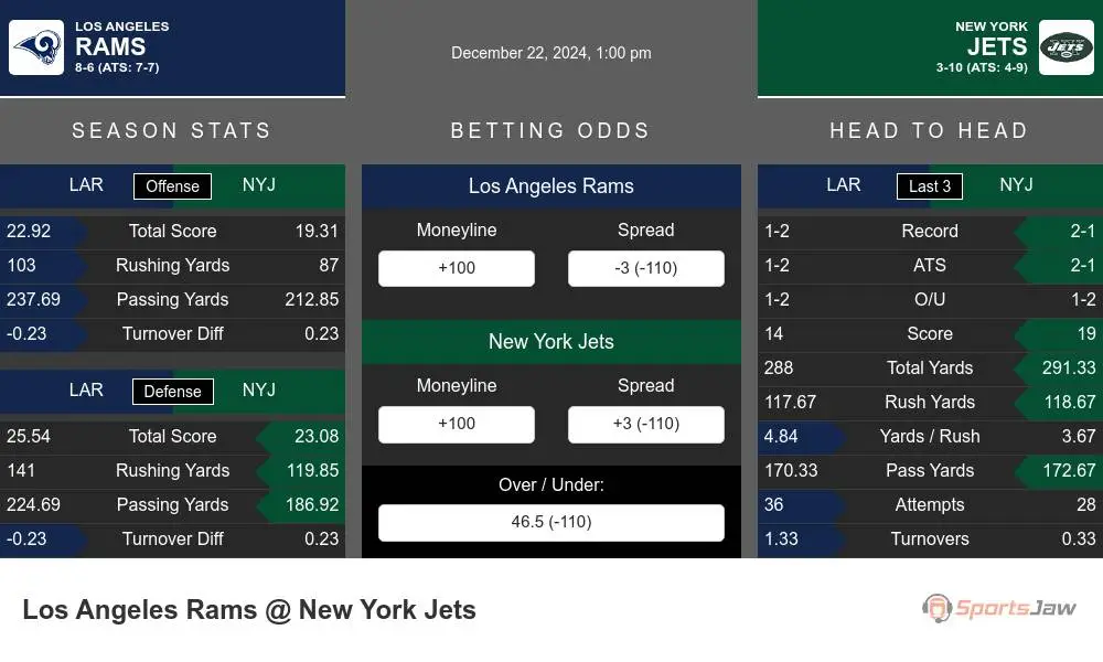 Rams vs Jets prediction infographic 