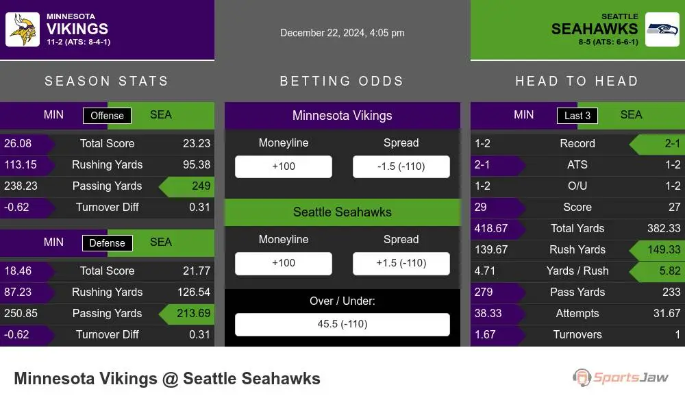 Vikings vs Seahawks prediction infographic 