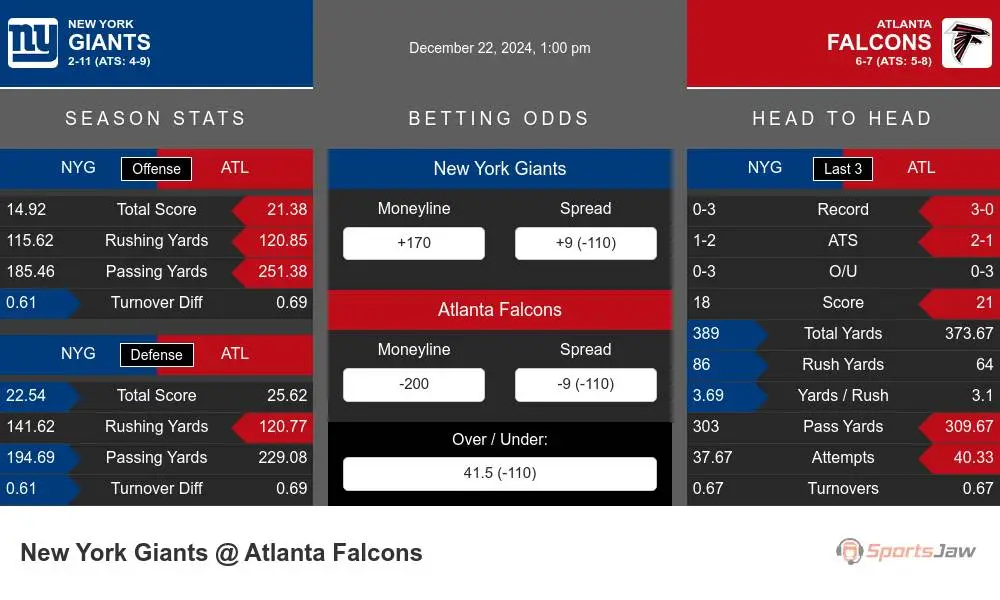 Giants vs Falcons prediction infographic 