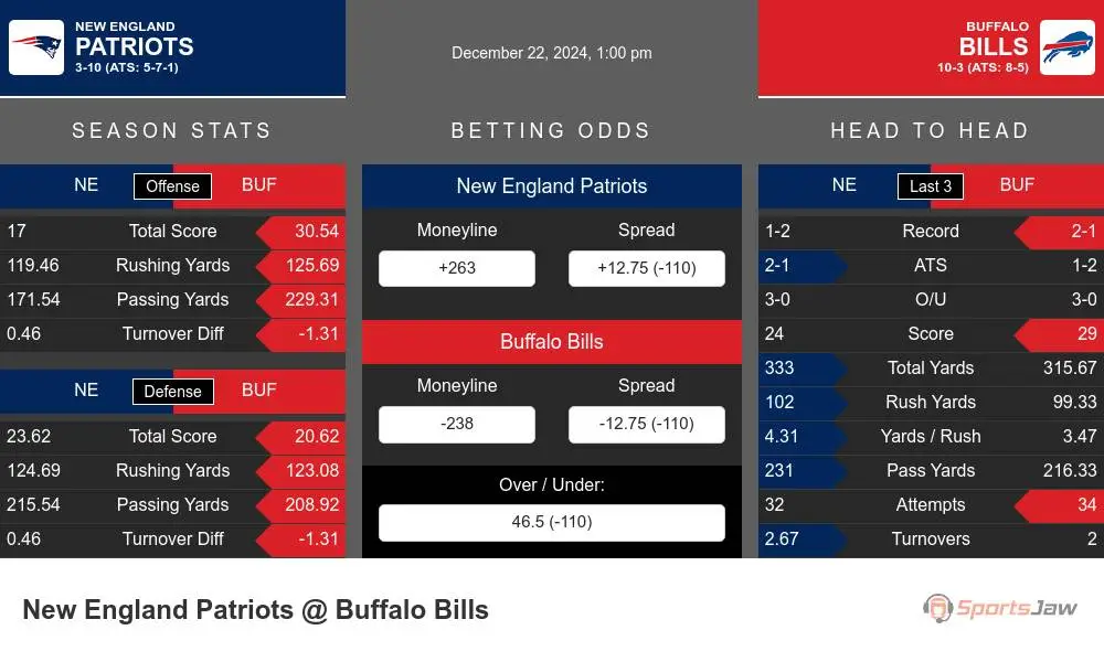 Patriots vs Bills prediction infographic 