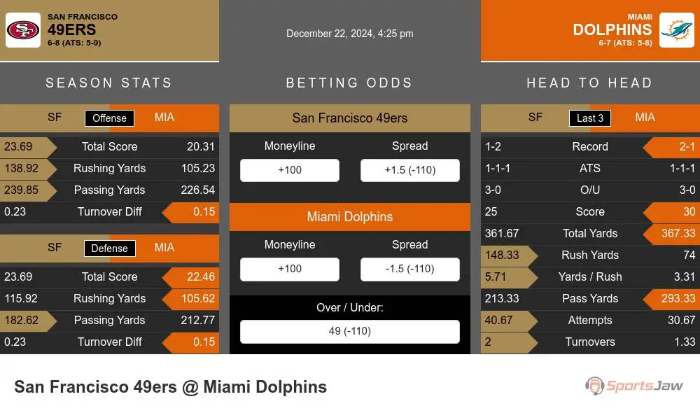 49ers vs Dolphins prediction infographic 