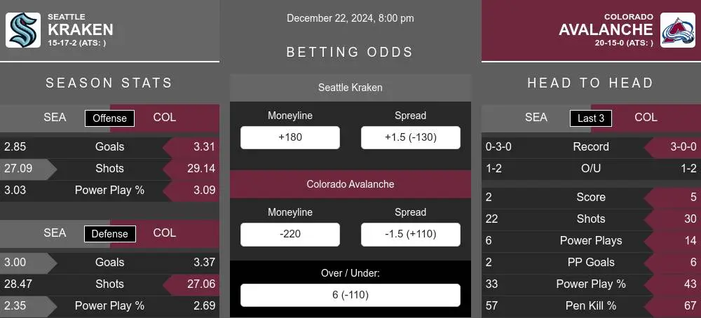 Kraken vs Avalanche prediction infographic 