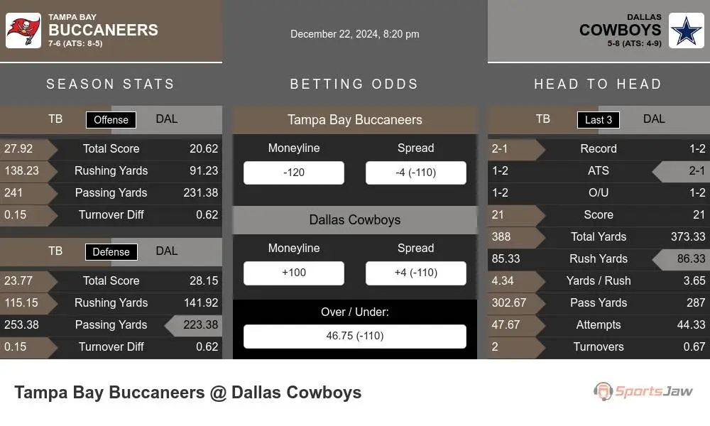 Buccaneers vs Cowboys prediction infographic 