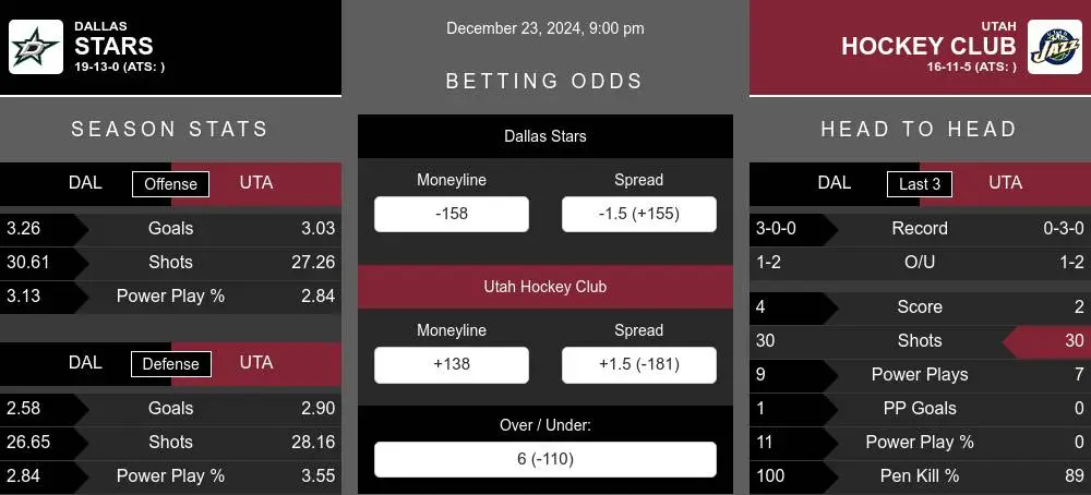 Stars vs Hockey Club prediction infographic 