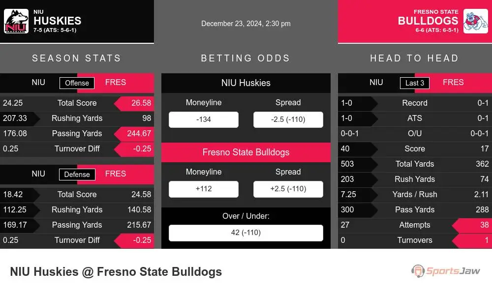 Huskies vs Bulldogs prediction infographic 