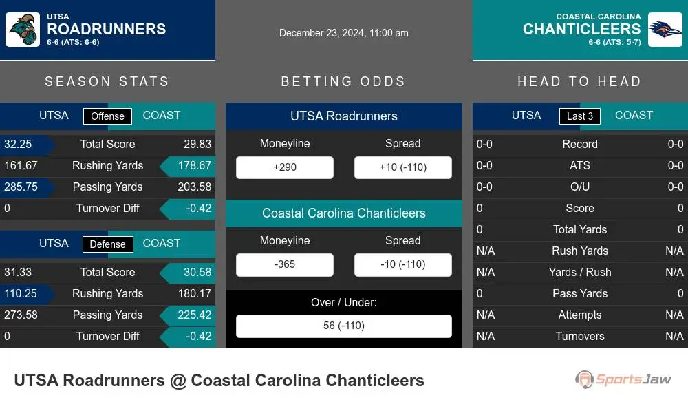 Roadrunners vs Chanticleers prediction infographic 