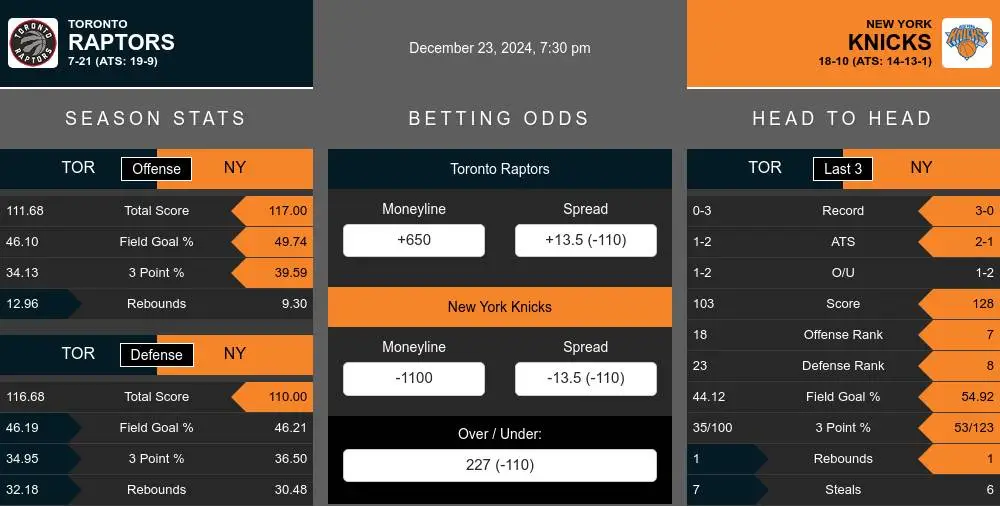 Raptors vs Knicks prediction infographic 