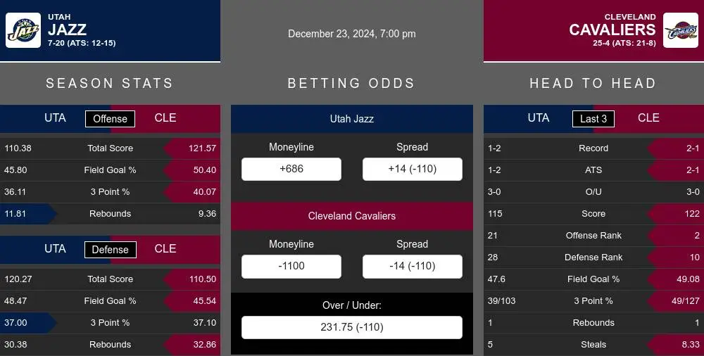 Jazz vs Cavaliers prediction infographic 