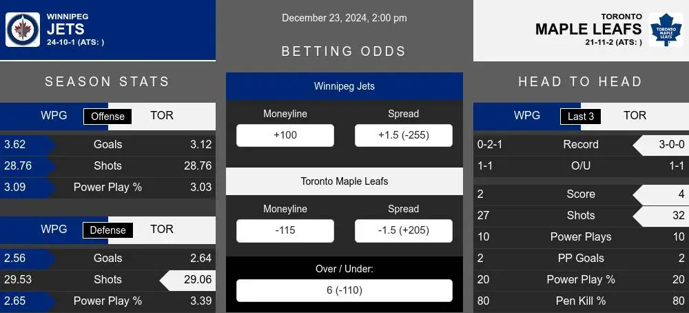 Jets vs Maple Leafs prediction infographic 