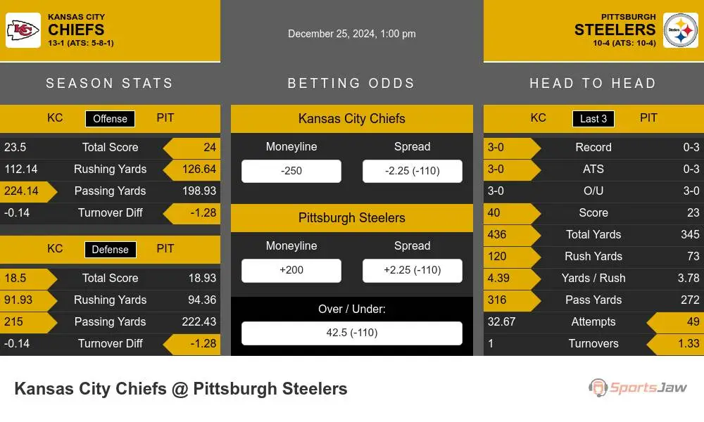 Chiefs vs Steelers prediction infographic 