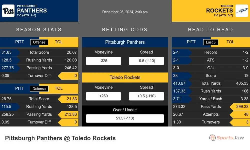 Panthers vs Rockets prediction infographic 